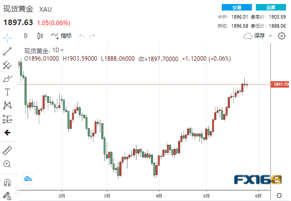  罗马锋线，浪费良机遭逆转  